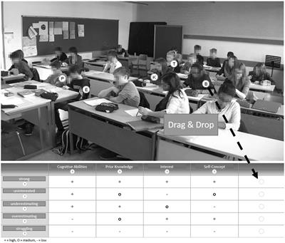 Where experience makes a difference: teachers’ judgment accuracy and diagnostic reasoning regarding student learning characteristics